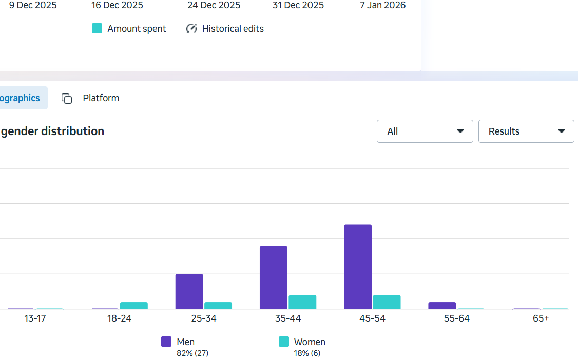 Demographics or platform placement snapshot (anonymized).