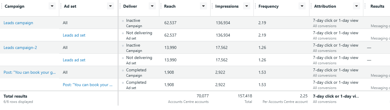 Ad campaign results snapshot.